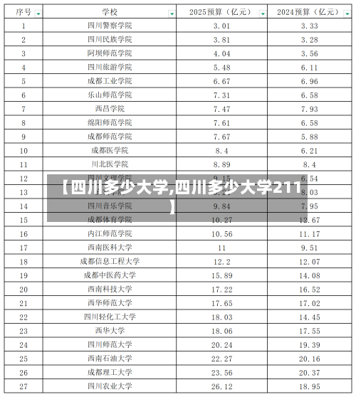【四川多少大学,四川多少大学211】-第2张图片