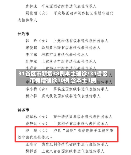 31省区市新增38例本土确诊/31省区市新增确诊10例 含本土1例-第2张图片
