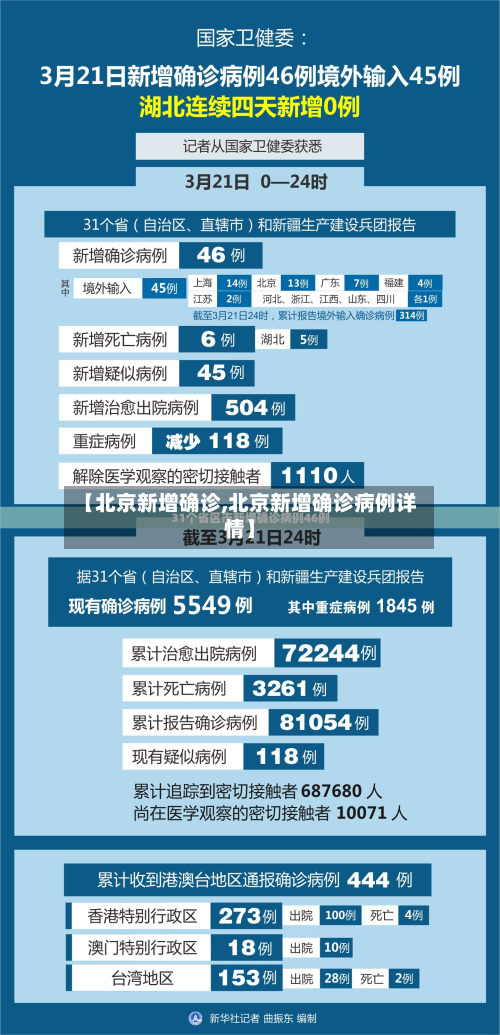 【北京新增确诊,北京新增确诊病例详情】