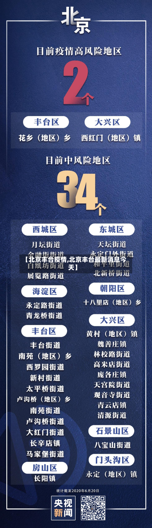 【北京丰台疫情,北京丰台最新消息今天】-第2张图片