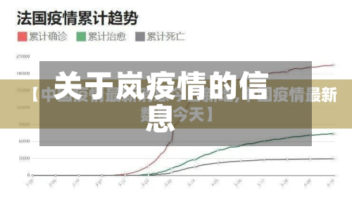 关于岚疫情的信息