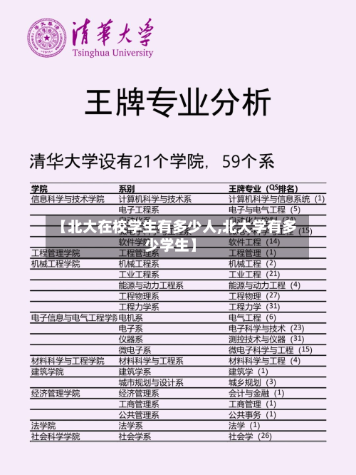 【北大在校学生有多少人,北大学有多少学生】
