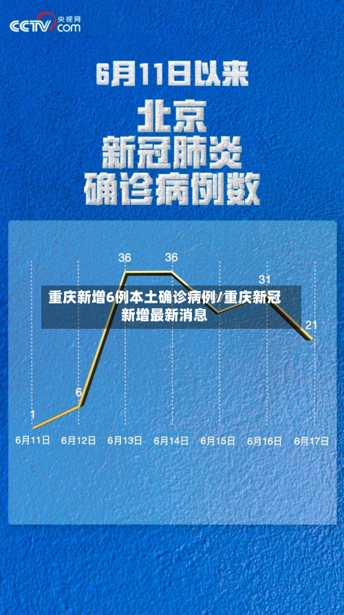 重庆新增6例本土确诊病例/重庆新冠新增最新消息-第2张图片