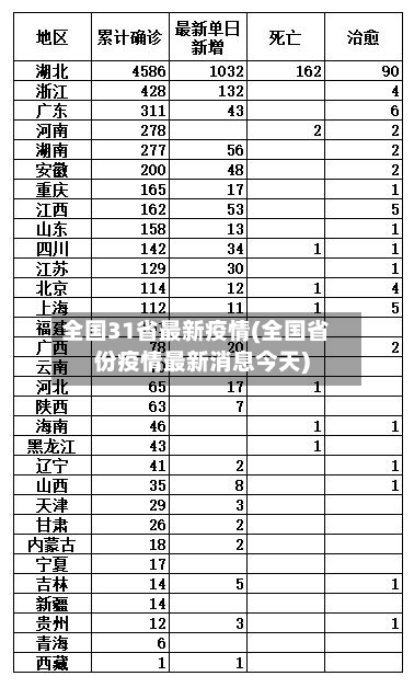 全国31省最新疫情(全国省份疫情最新消息今天)-第3张图片