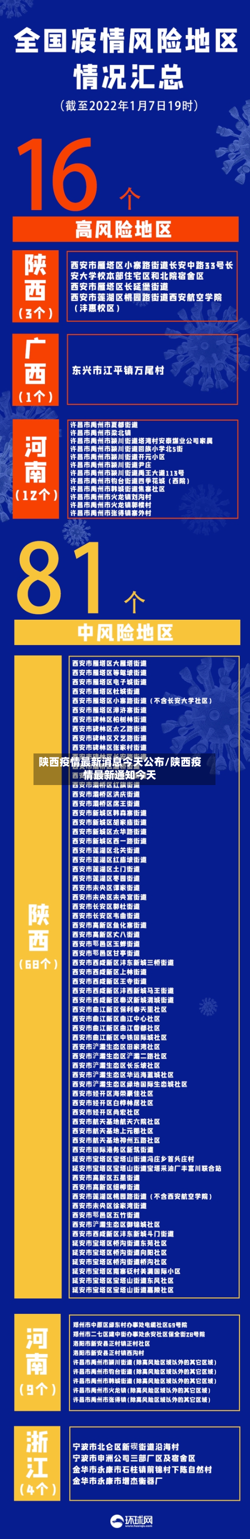 陕西疫情最新消息今天公布/陕西疫情最新通知今天
