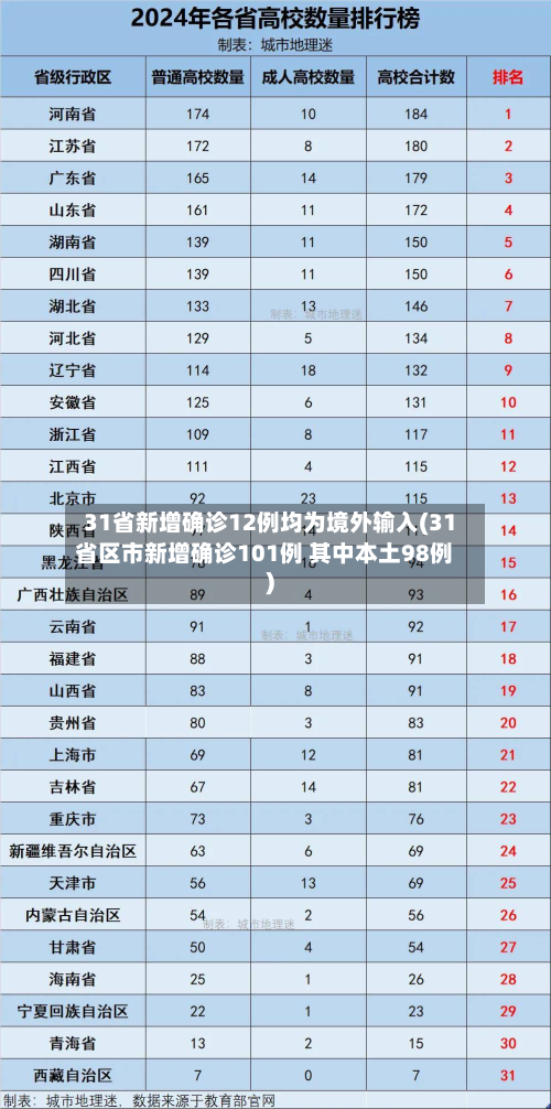 31省新增确诊12例均为境外输入(31省区市新增确诊101例 其中本土98例)-第2张图片