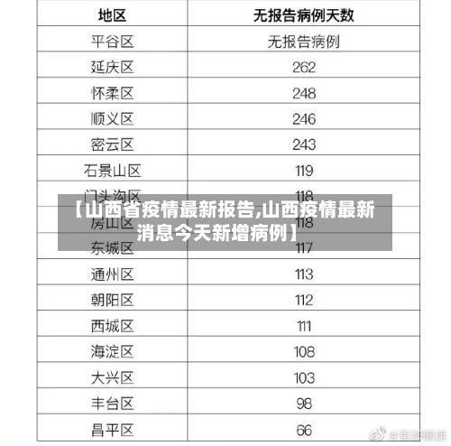 【山西省疫情最新报告,山西疫情最新消息今天新增病例】