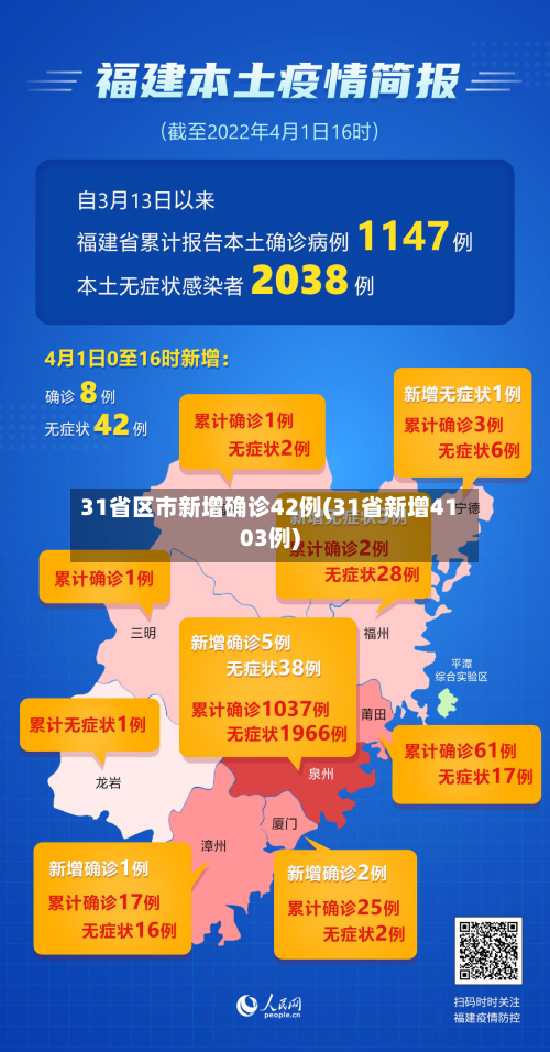 31省区市新增确诊42例(31省新增4103例)