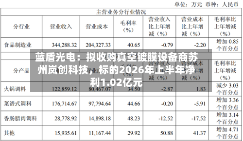 蓝盾光电：拟收购真空镀膜设备商苏州岚创科技，标的2026年上半年净利1.02亿元-第2张图片