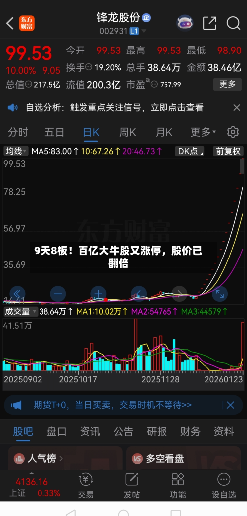 9天8板！百亿大牛股又涨停	，股价已翻倍-第3张图片