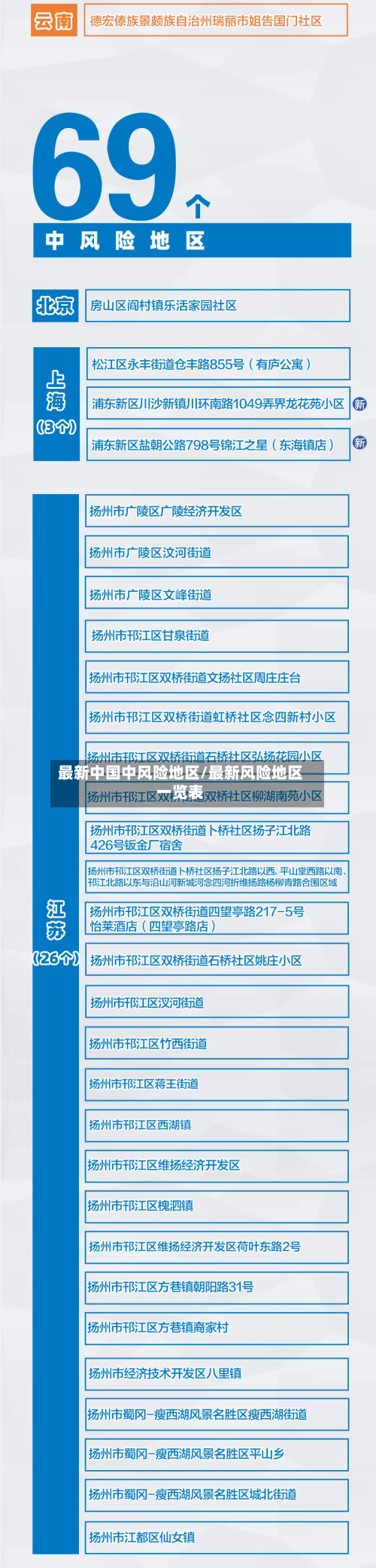 最新中国中风险地区/最新风险地区一览表-第2张图片