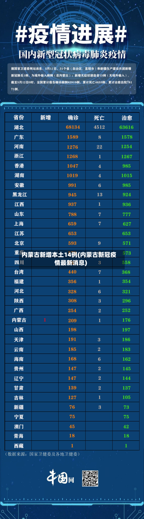 内蒙古新增本土14例(内蒙古新冠疫情最新消息)