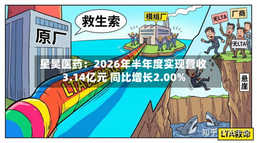 星昊医药：2026年半年度实现营收3.14亿元 同比增长2.00%-第2张图片