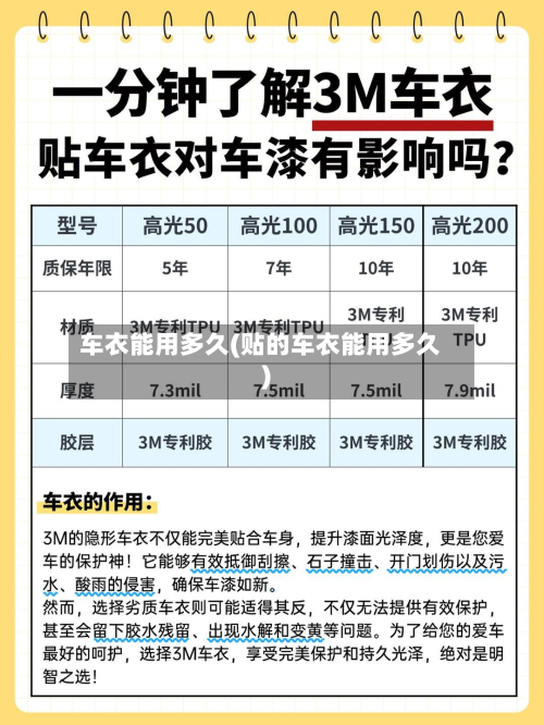 车衣能用多久(贴的车衣能用多久)