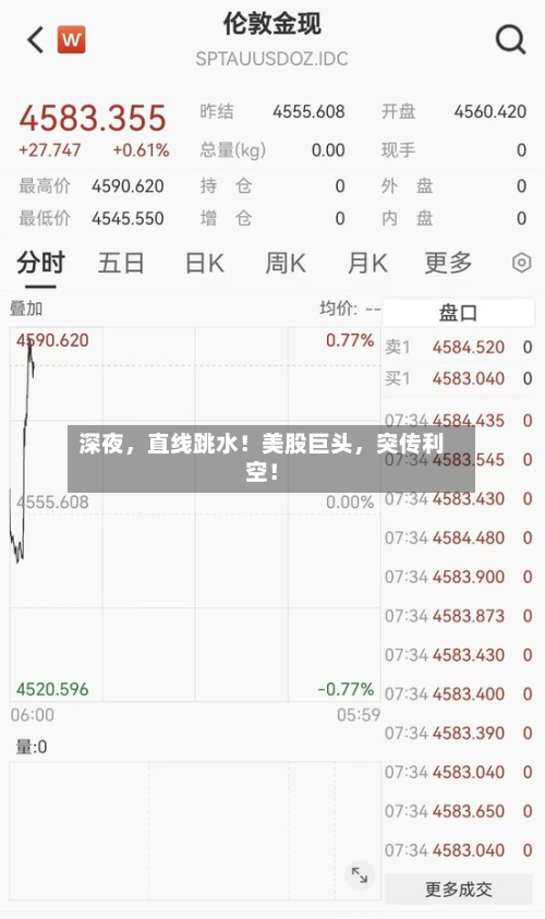 深夜，直线跳水！美股巨头	，突传利空！-第3张图片