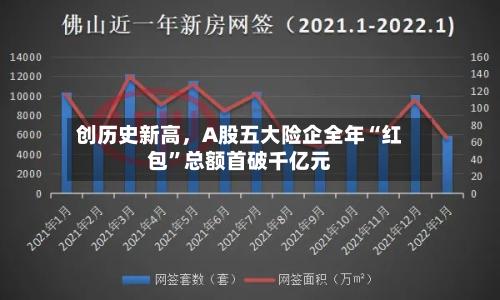 创历史新高，A股五大险企全年“红包”总额首破千亿元-第2张图片