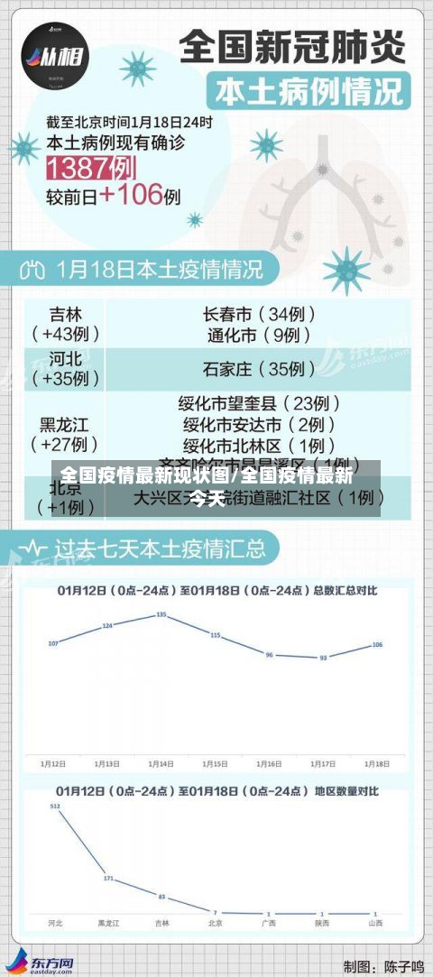 全国疫情最新现状图/全国疫情最新今天-第2张图片