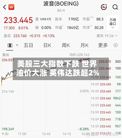 美股三大指数下跌 世界油价大涨 英伟达跌超2%-第1张图片