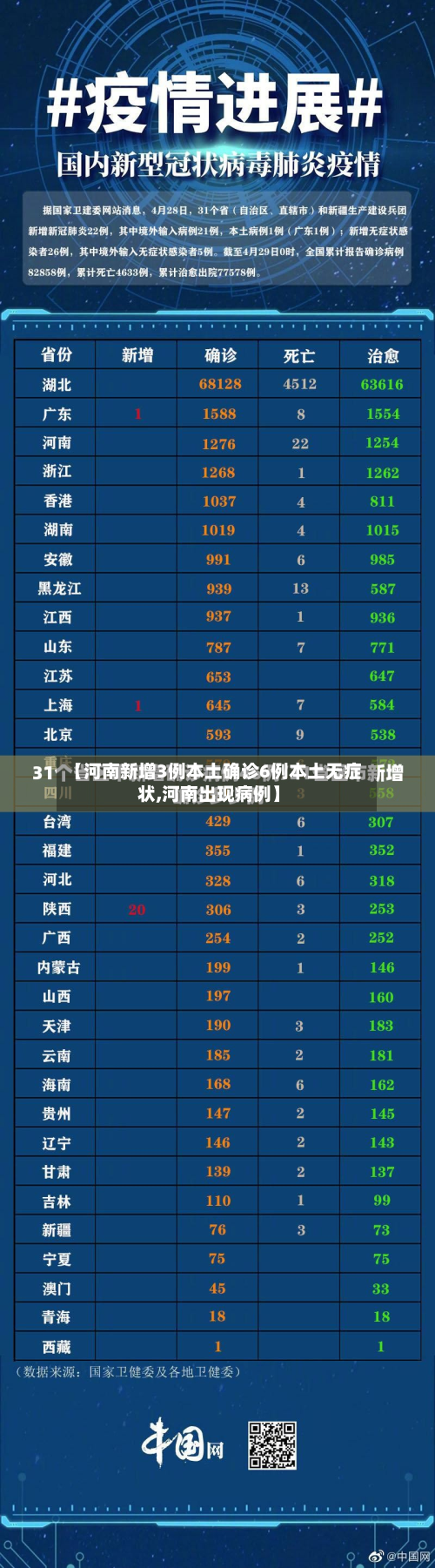 【河南新增3例本土确诊6例本土无症状,河南出现病例】-第3张图片