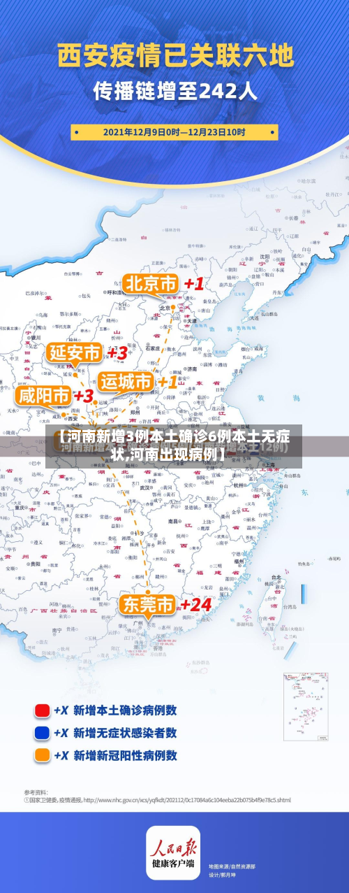 【河南新增3例本土确诊6例本土无症状,河南出现病例】
