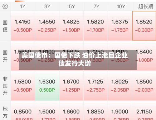 美国债市：国债下跌 油价上涨且企业债发行大增