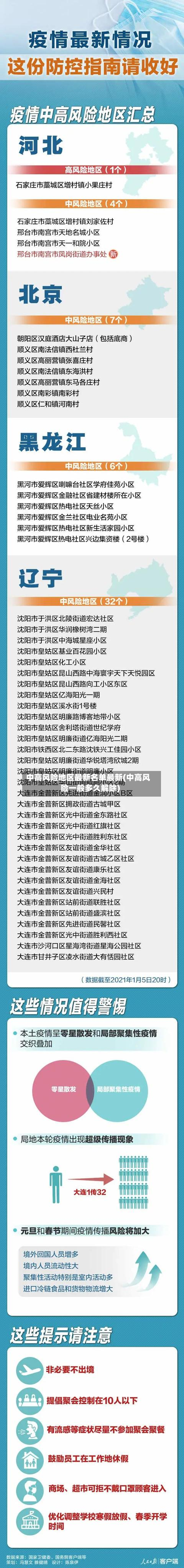 中高风险地区最新名单最新(中高风险一般多久解除)