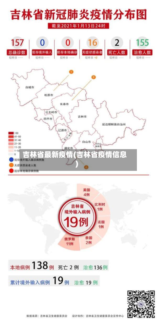 吉林省最新疫情(吉林省疫情信息)