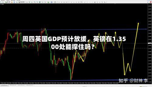 周四英国GDP预计放缓，英镑在1.3500处能撑住吗？
