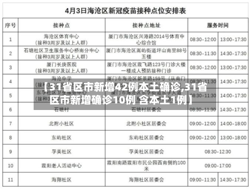 【31省区市新增42例本土确诊,31省区市新增确诊10例 含本土1例】-第3张图片