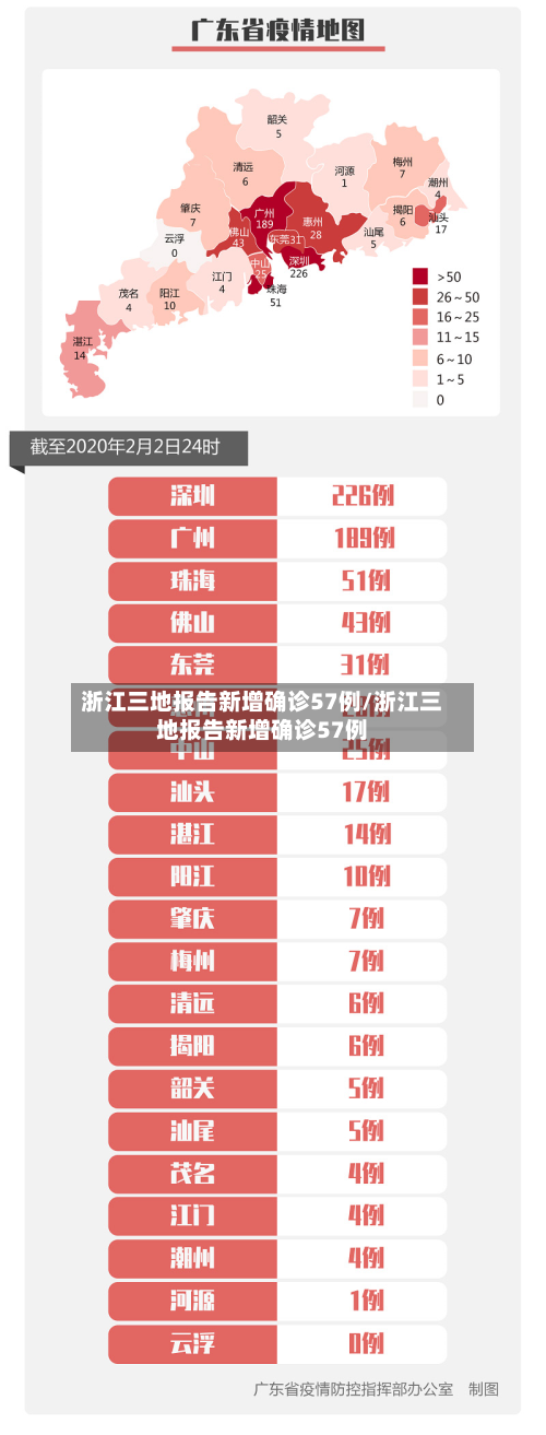 浙江三地报告新增确诊57例/浙江三地报告新增确诊57例-第2张图片