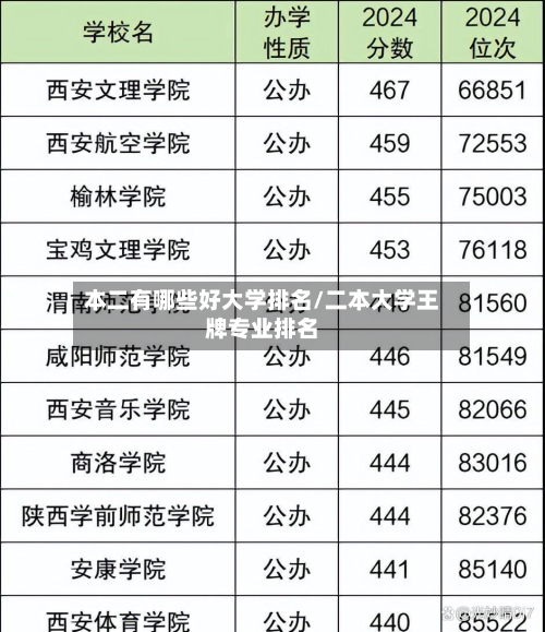 本二有哪些好大学排名/二本大学王牌专业排名