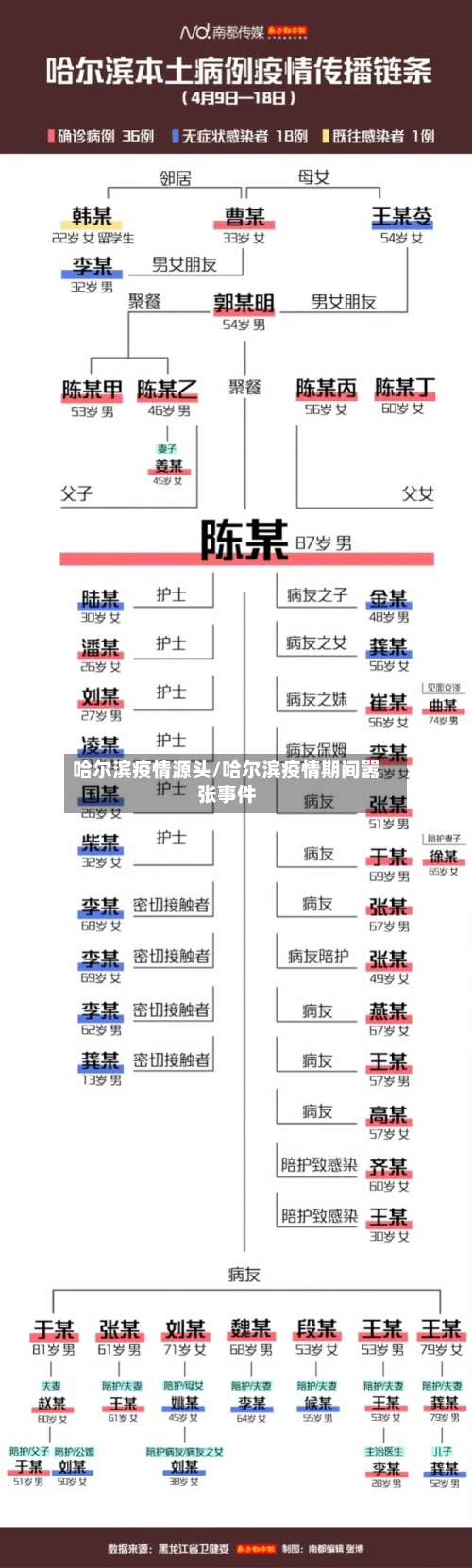 哈尔滨疫情源头/哈尔滨疫情期间嚣张事件-第2张图片