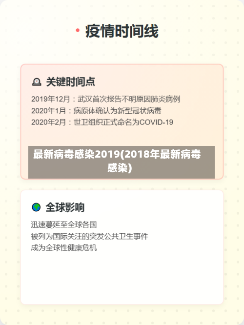 最新病毒感染2019(2018年最新病毒感染)