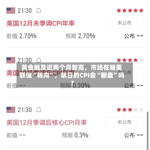 黄金触及近两个月新高	，市场在赌美联储“转向”，明日的CPI会“翻盘	”吗？-第3张图片