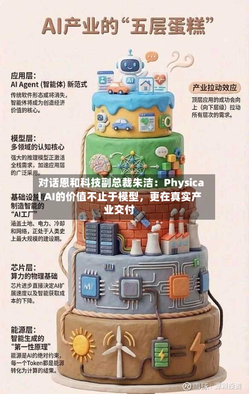 对话恩和科技副总裁朱洁：Physical AI的价值不止于模型	，更在真实产业交付-第3张图片