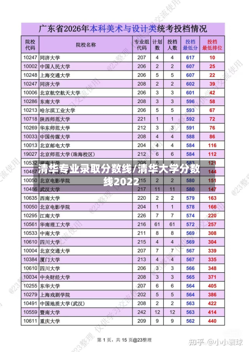 清华专业录取分数线/清华大学分数线2022-第2张图片