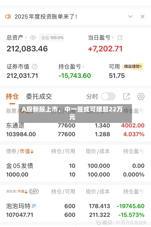 A股新股上市，中一签或可赚超22万元-第3张图片