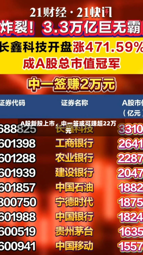 A股新股上市，中一签或可赚超22万元-第2张图片