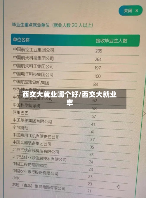 西交大就业哪个好/西交大就业率-第3张图片