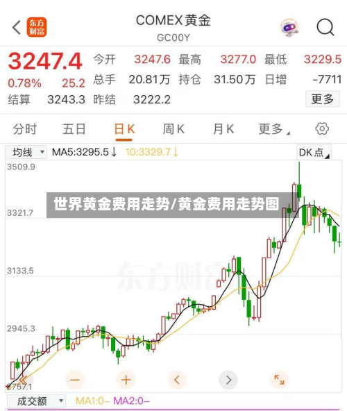 世界黄金费用走势/黄金费用走势图