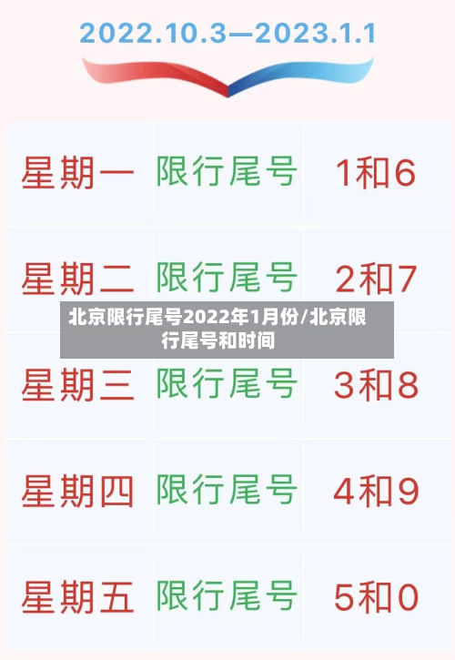 北京限行尾号2022年1月份/北京限行尾号和时间-第2张图片