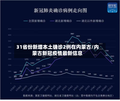 31省份新增本土确诊2例在内蒙古/内蒙古新冠疫情最新信息-第2张图片