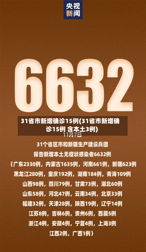 31省市新增确诊15例(31省市新增确诊15例 含本土3例)