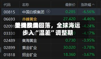 美线费用坚挺欧线回落	，全球海运步入“温差”调整期-第1张图片