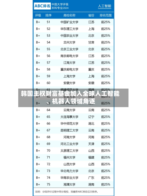 韩国主权财富基金加入全球人工智能、机器人领域角逐-第3张图片