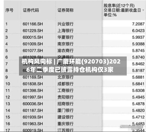 机构风向标 | 广厦环能(920703)2026年二季度已披露持仓机构仅3家