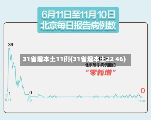 31省增本土11例(31省增本土22 46)-第2张图片