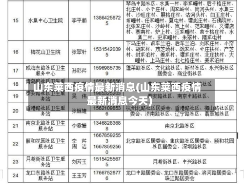 山东莱西疫情最新消息(山东莱西疫情最新消息今天)