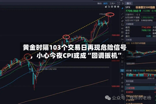 黄金时隔103个交易日再现危险信号，小心今夜CPI或成“回调扳机	”-第1张图片