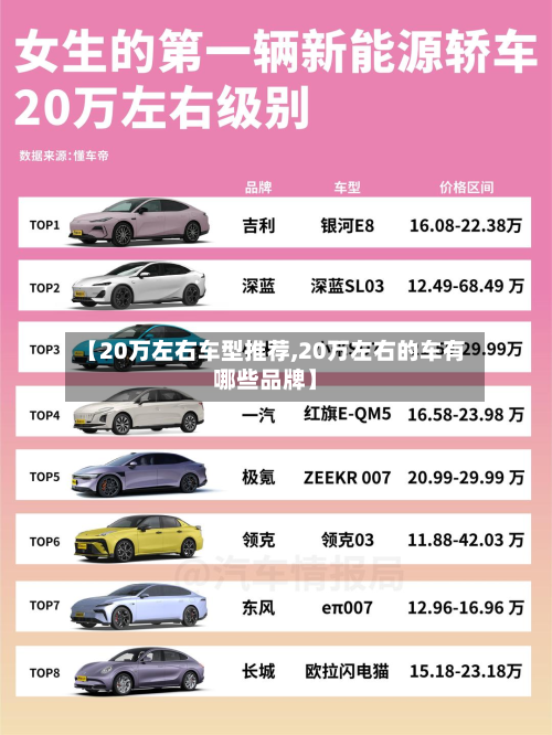 【20万左右车型推荐,20万左右的车有哪些品牌】-第3张图片